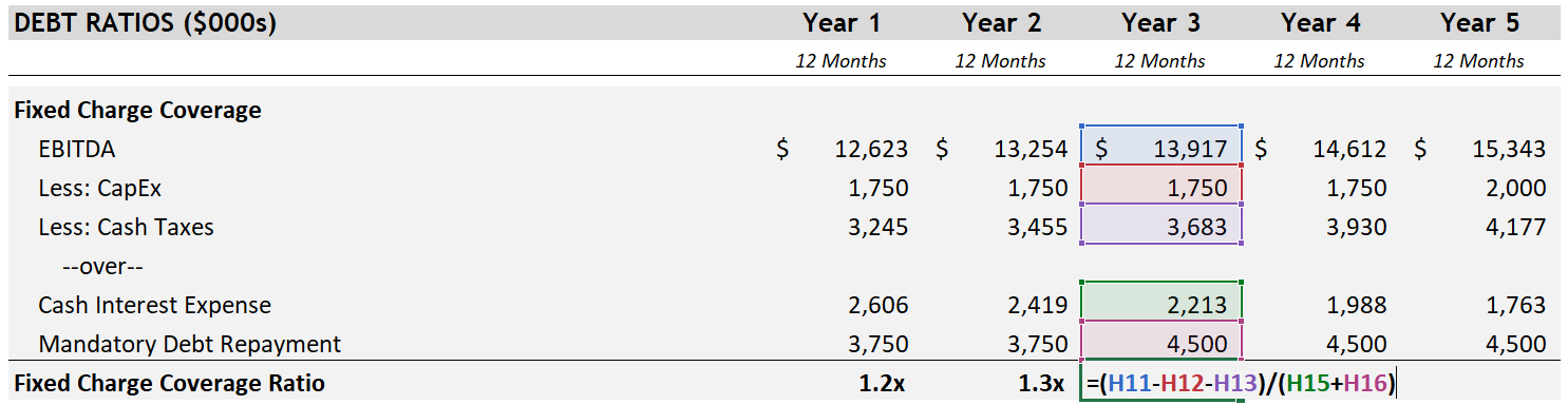 FCCR FCCR Fixed Charge Coverage Ratio